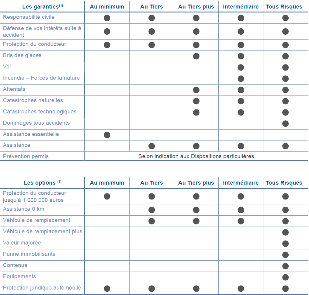 Assurinnov / ALLIANZ EALLIANZ AUTO